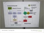 Biowert - Exkursion am 10.05.2014 Folie03.jpg